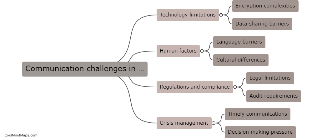 What are the communication challenges in security?