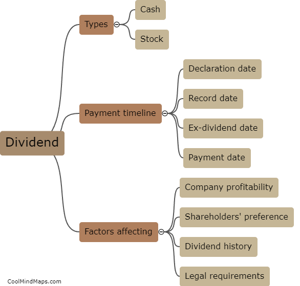 What is a dividend?
