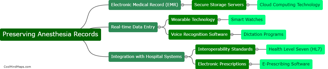 How can technology be utilized in preserving anesthesia records?