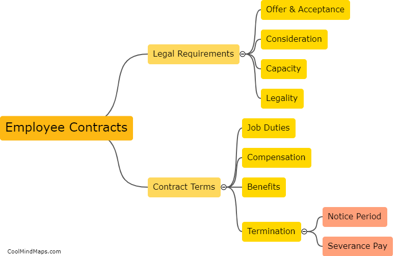 What are the requirements for employee contracts?