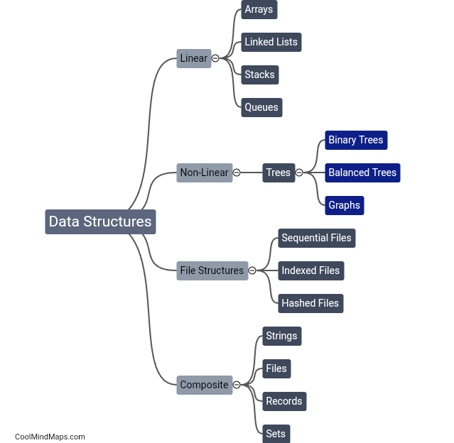 What are the types of data structures?