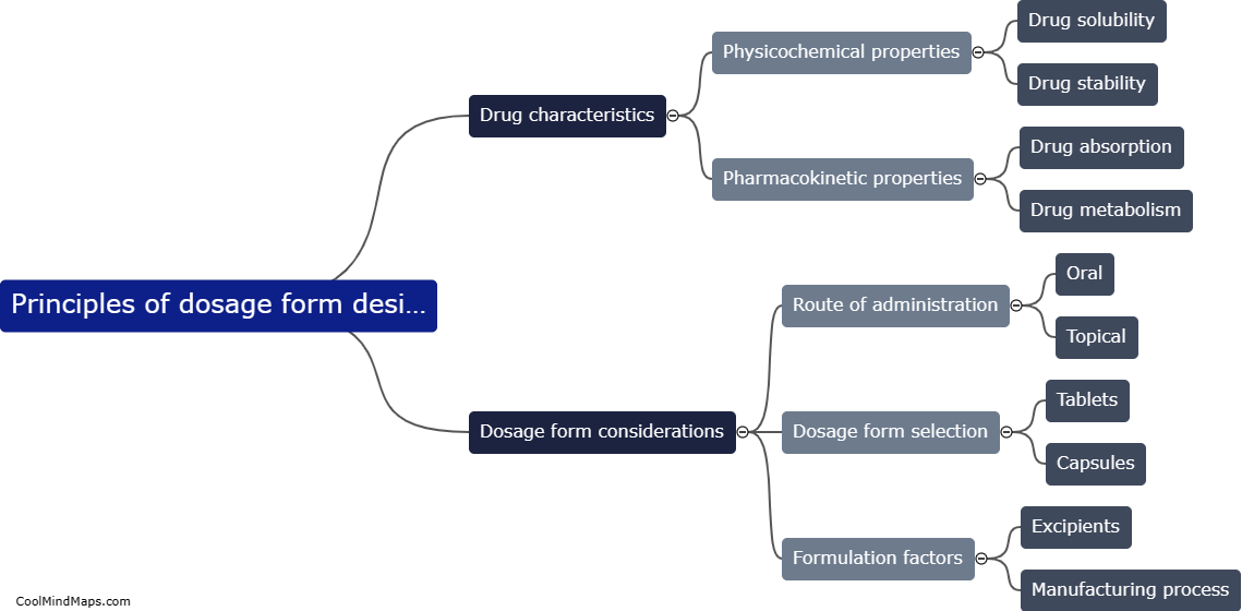 Principles of dosage form design