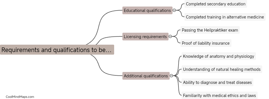 Requirements and qualifications to become a Heilpraktiker