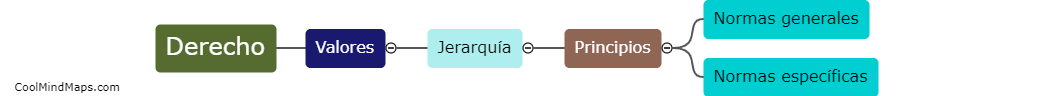 ¿Cuál es la jerarquía de los valores en el derecho?