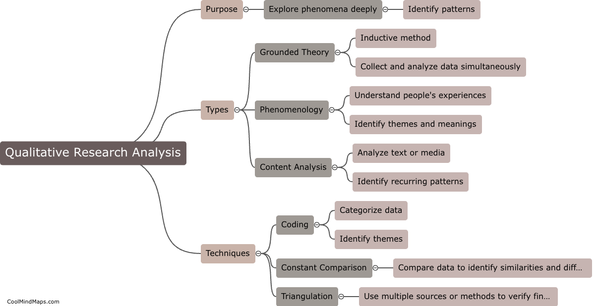 What is qualitative research analysis?