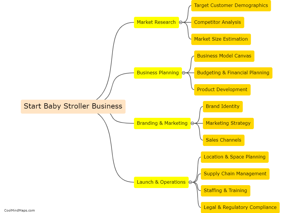 How to start a baby stroller business?