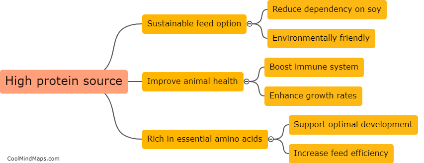 What are the potential benefits of incorporating insects in feed?