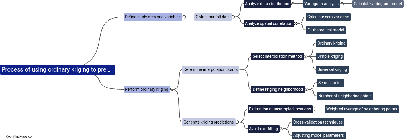 What is the process of using ordinary kriging to predict rainfall?