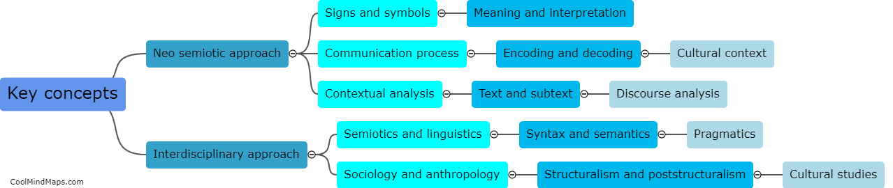 What are the key concepts and principles of a neo semiotic approach?