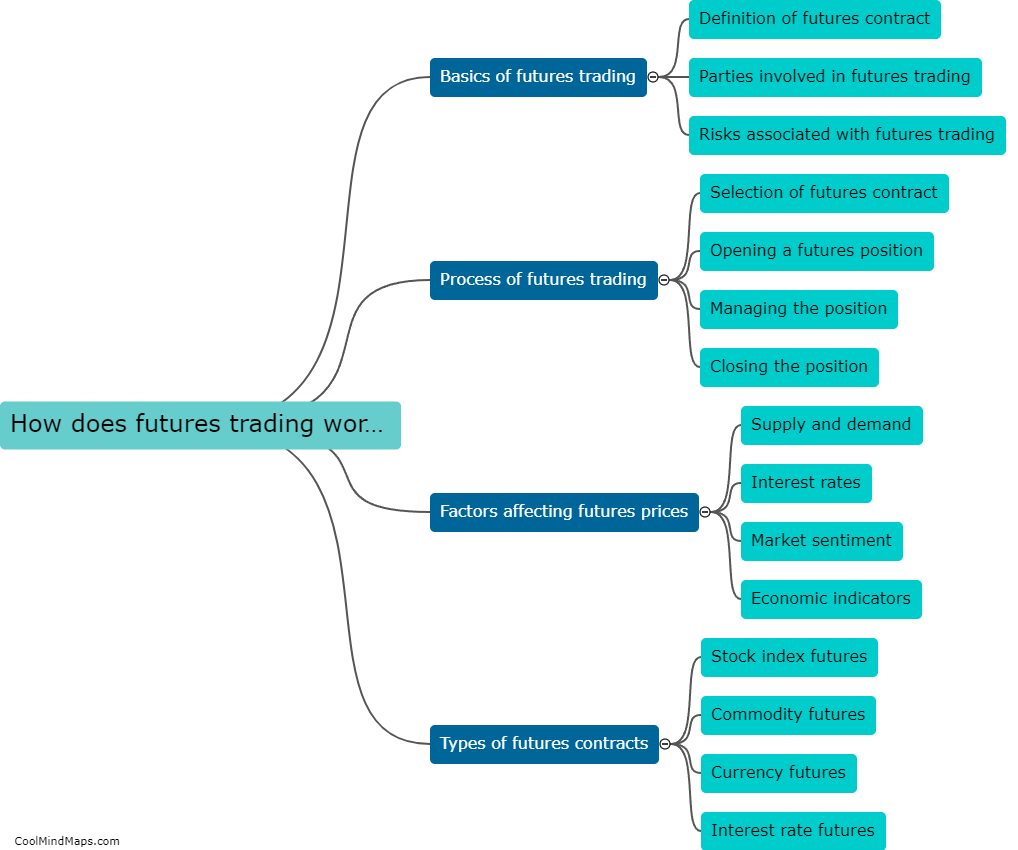 How does futures trading work?