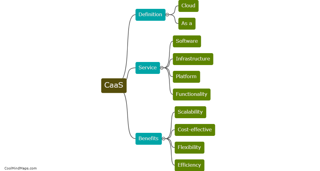 What is Caas?