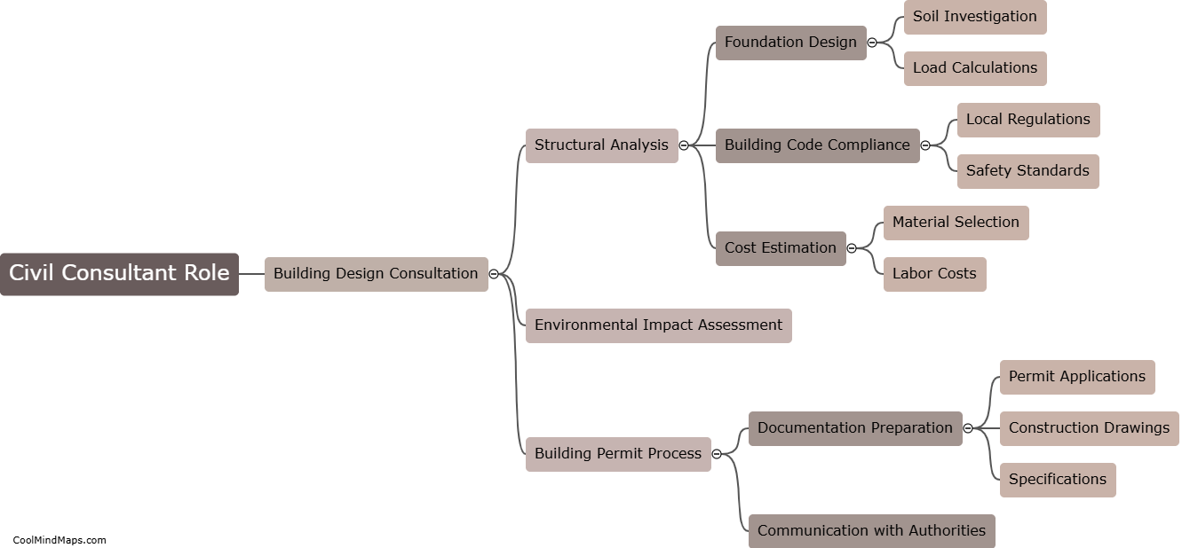 What is the role of a civil consultant in building design?