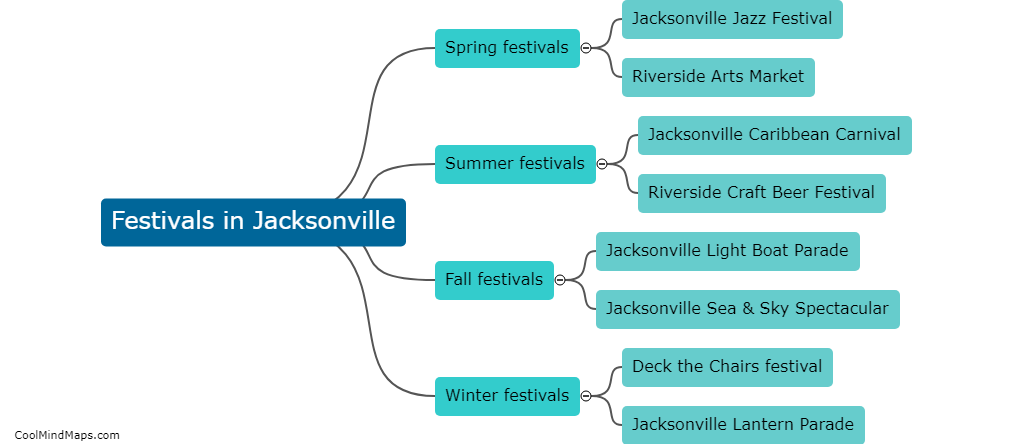 Are there any festivals coming up in Jacksonville?