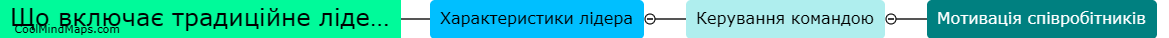 Що включає традиційне лідерство?