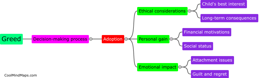 How does greed impact the decision-making process in adoption?