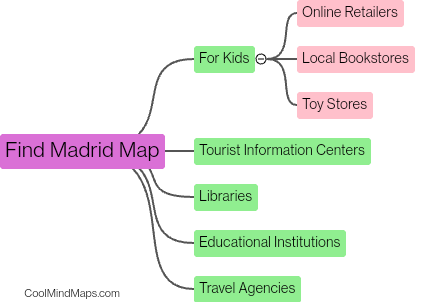 Where can I find a Madrid map for kids?