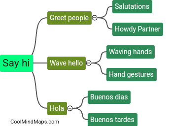 What are other ways to say 'hi'?