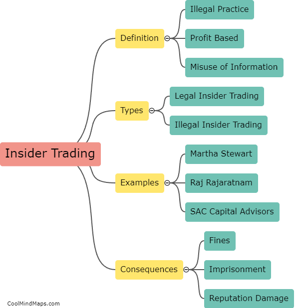 What is insider trading?