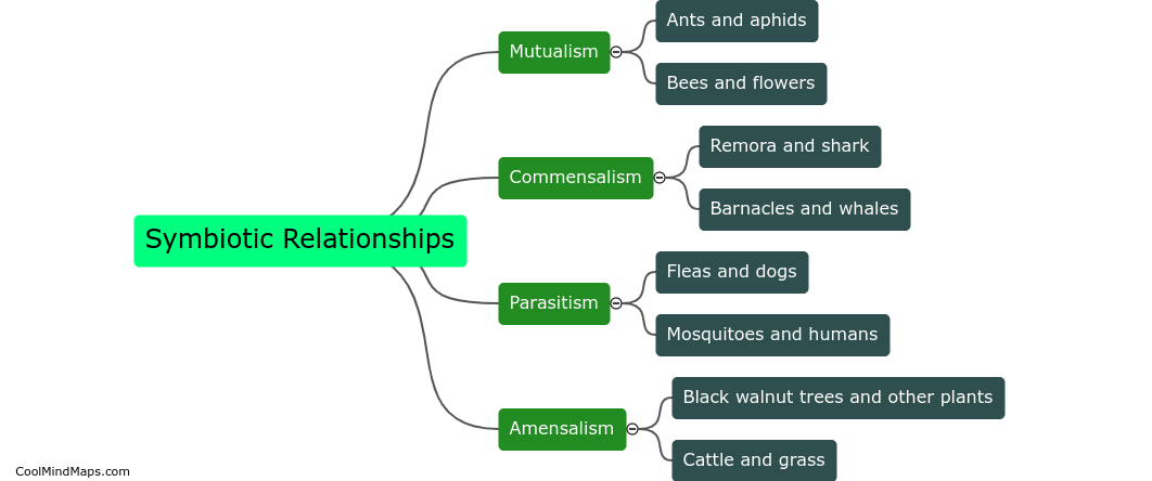What are the different types of symbiotic relationships?