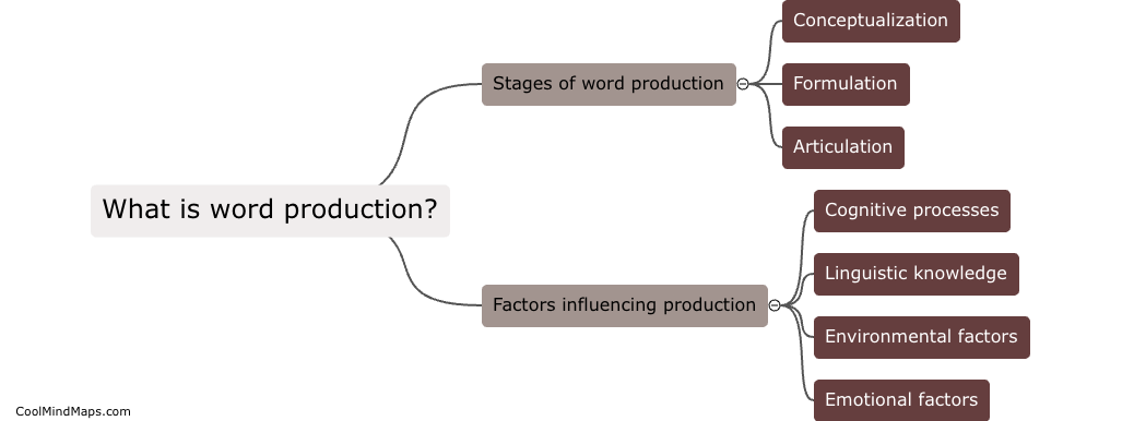 What is word production?