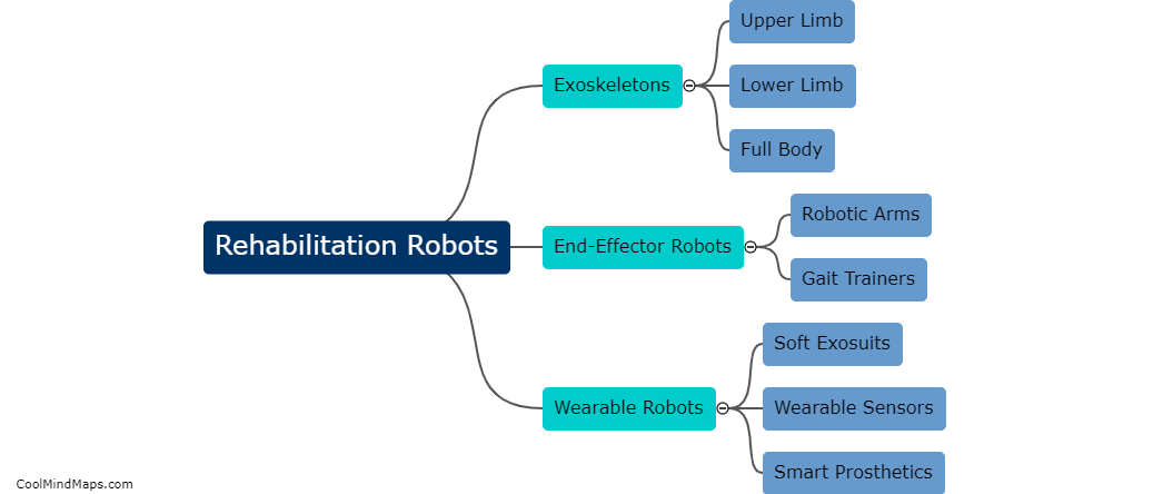 What are the types of rehabilitation robots?