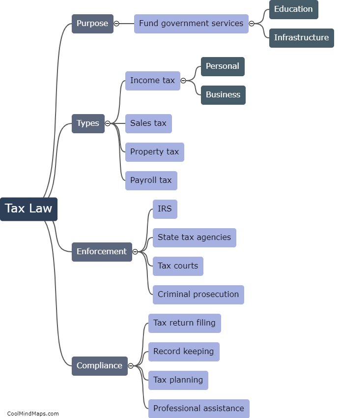 What is tax law?