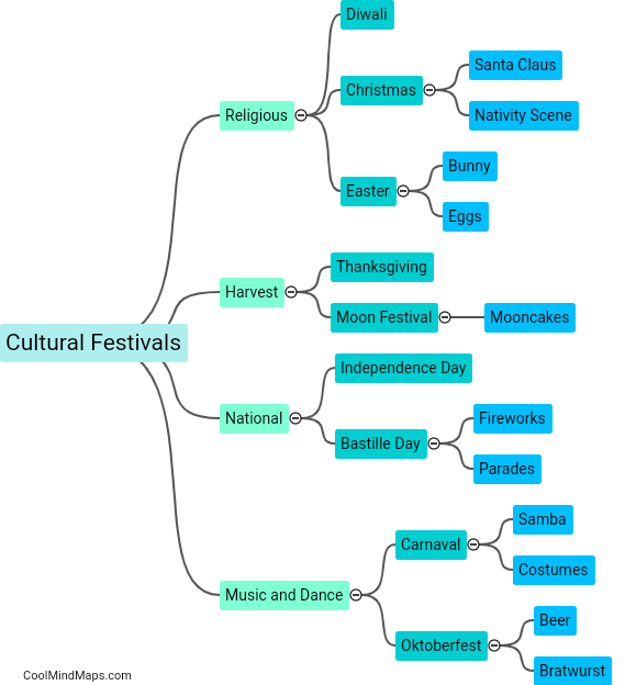 What are the different cultural festivals celebrated worldwide?