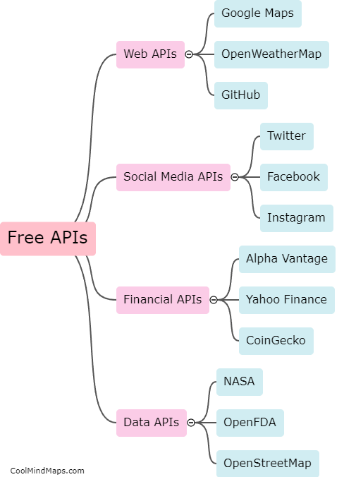 What are the most popular free APIs available?
