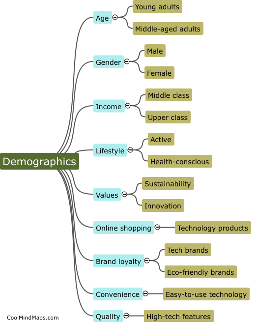 What is the target market for the technology?