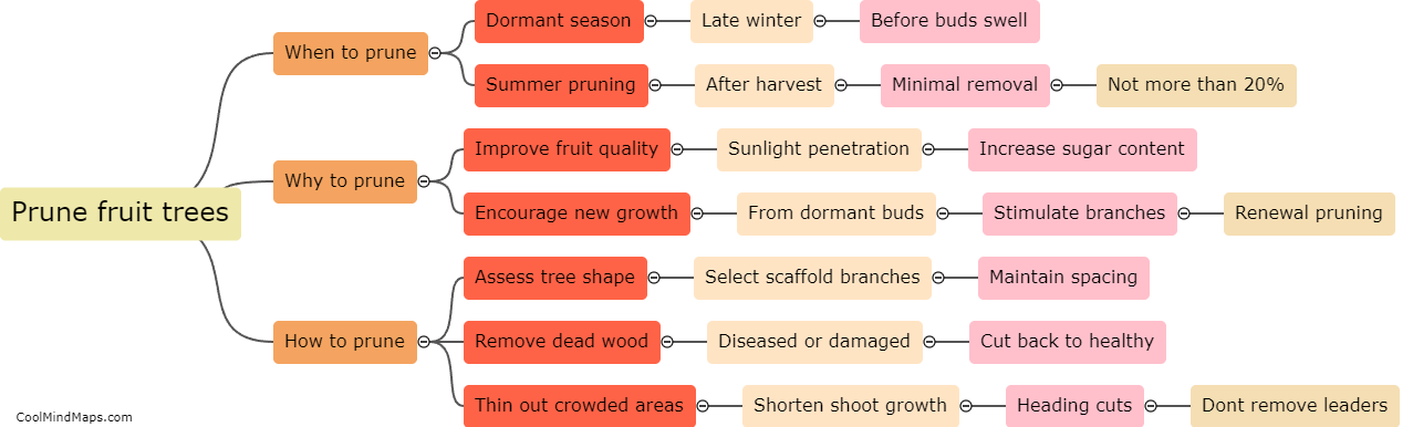 How do you prune fruit trees?