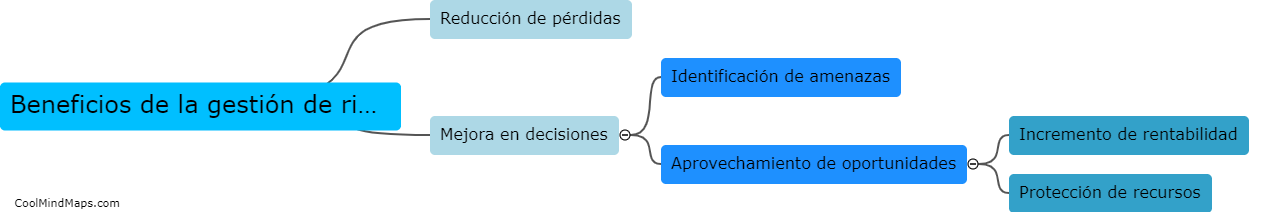 ¿Cuáles son los beneficios de la gestión de riesgos?