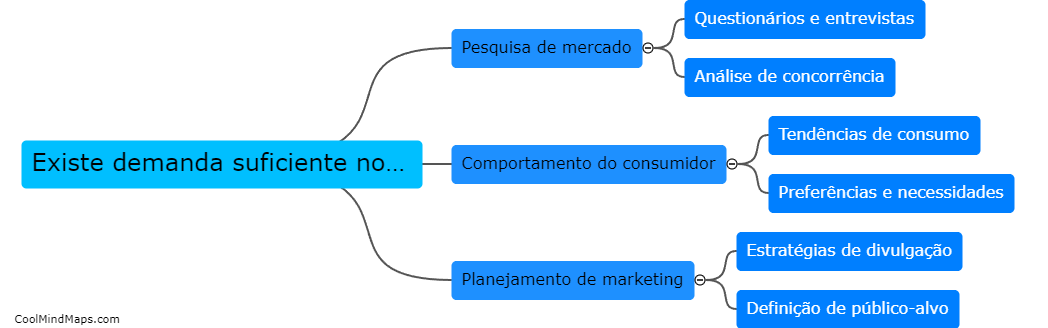 Existe demanda suficiente no mercado?