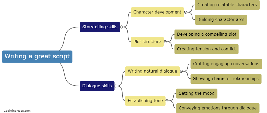 What skills are needed for writing a great script?