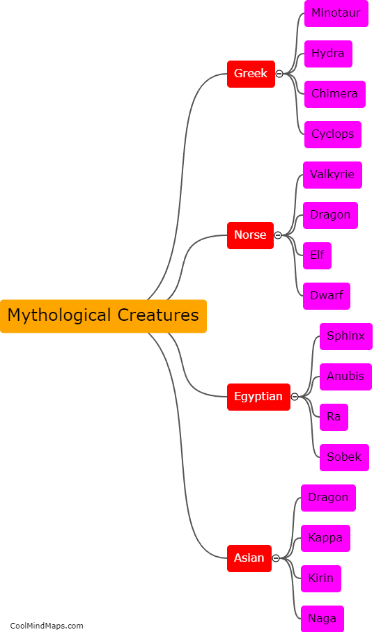 What are some common mythological creatures?