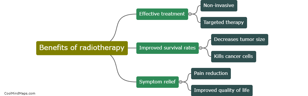 What are the benefits of radiotherapy?