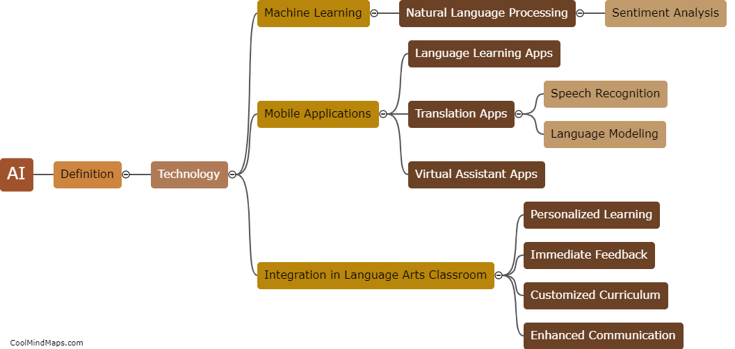 What is AI and its role in the language arts classroom?