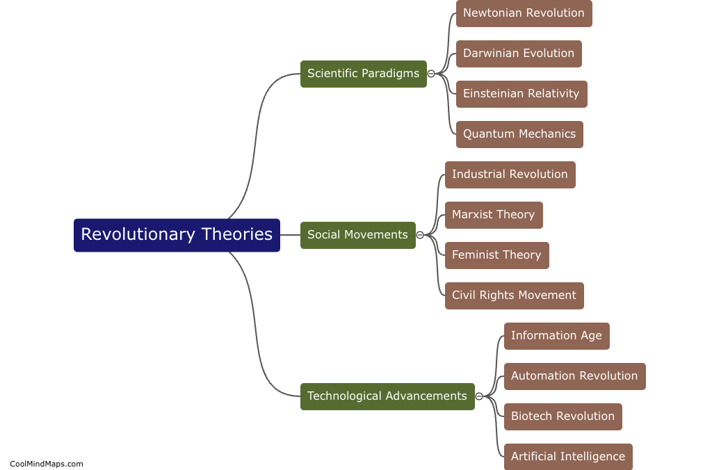 What are revolutionary theories?