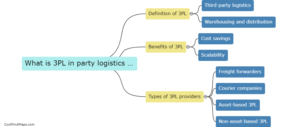 What is 3PL in party logistics services?