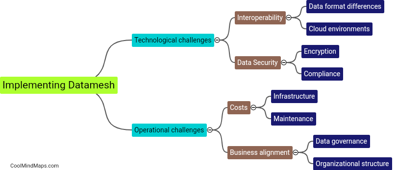 What are the challenges of implementing datamesh?