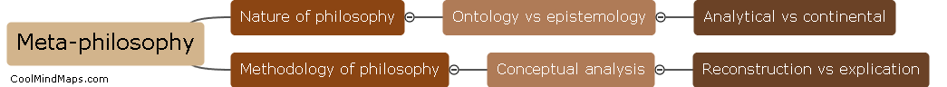 What are some key concepts in meta-philosophy?