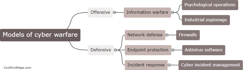 What are the different models of cyber warfare?