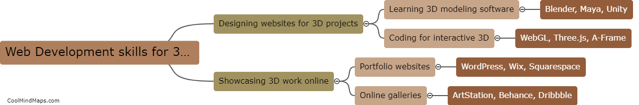 How can web development skills be used for 3D portfolios?