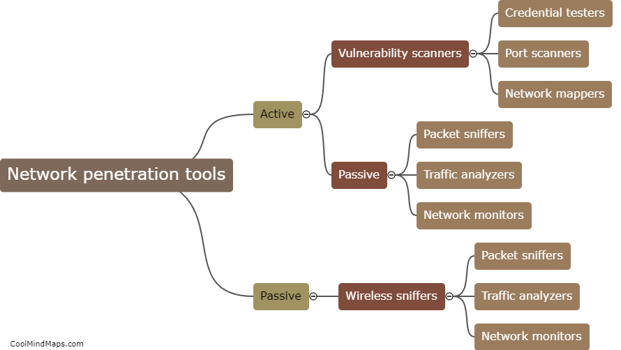 How can network penetration tools be categorized?