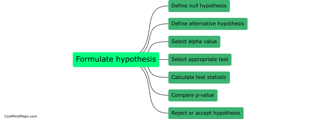 What are the steps for hypothesis testing in R?