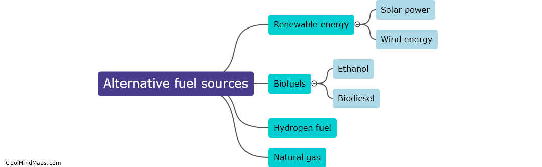 What are alternative fuel sources?