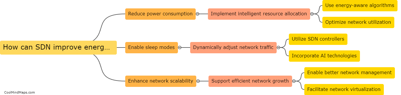 How can SDN improve energy efficiency in 6G networks?