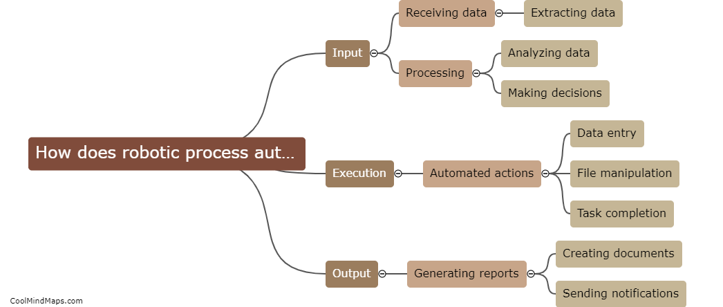 How does robotic process automation work?