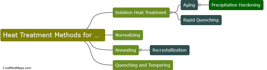 What are the different heat treatment methods for super alloys?
