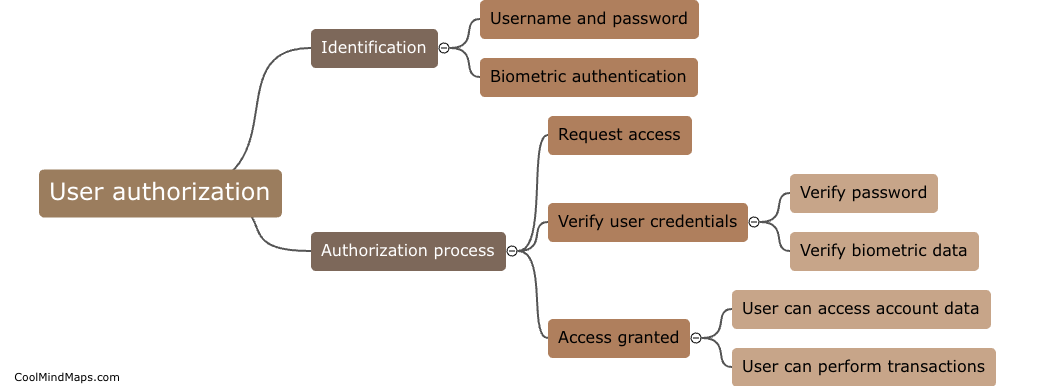 How does user authorization work in mobile banking app?