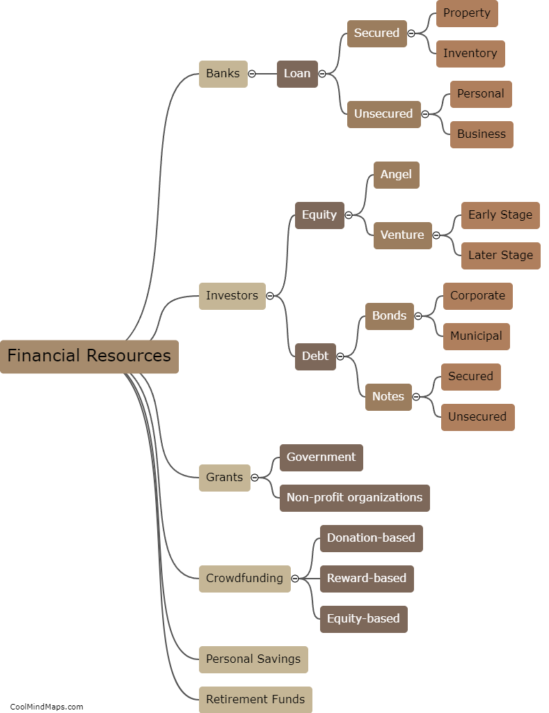 What financial resources can be provided?